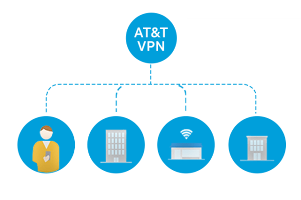 VPN lösningar för företag, VPN Företag, VPN installation, VPN tunnel, VPN nätverk